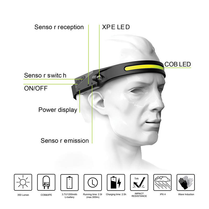 LED COB höfuðljós