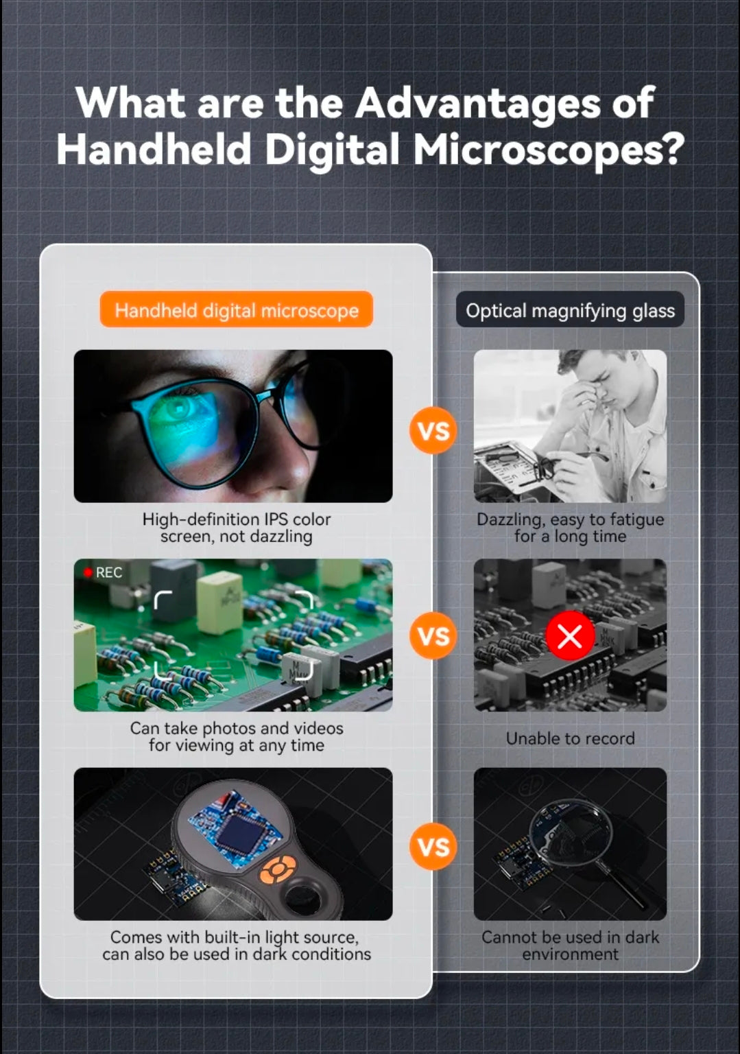 Smásjá m/ lýsingu & 500x stækkun / SD kort